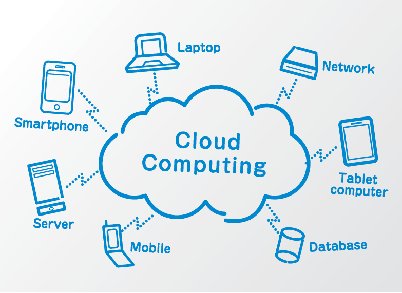 The Benefits Of Moving Your Business To The Cloud Computing In 2025