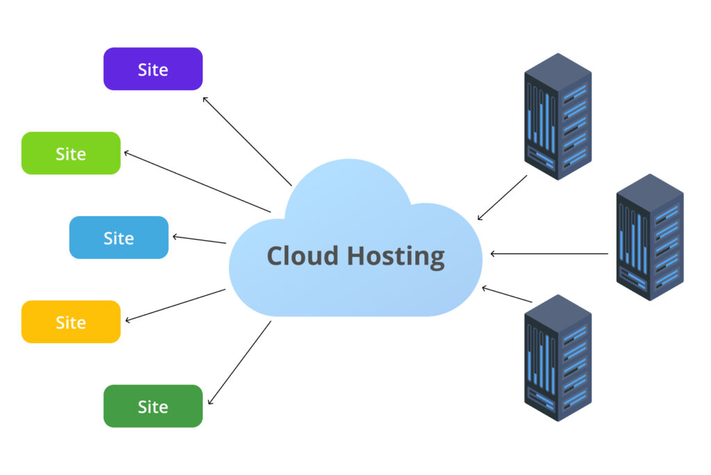 How To Optimize Your Cloud Hosting For Maximum Performance